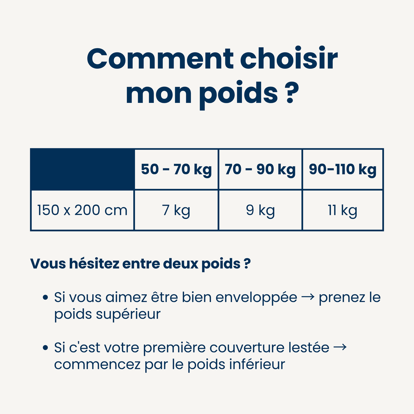 Couverture Lestée Ultra Douce