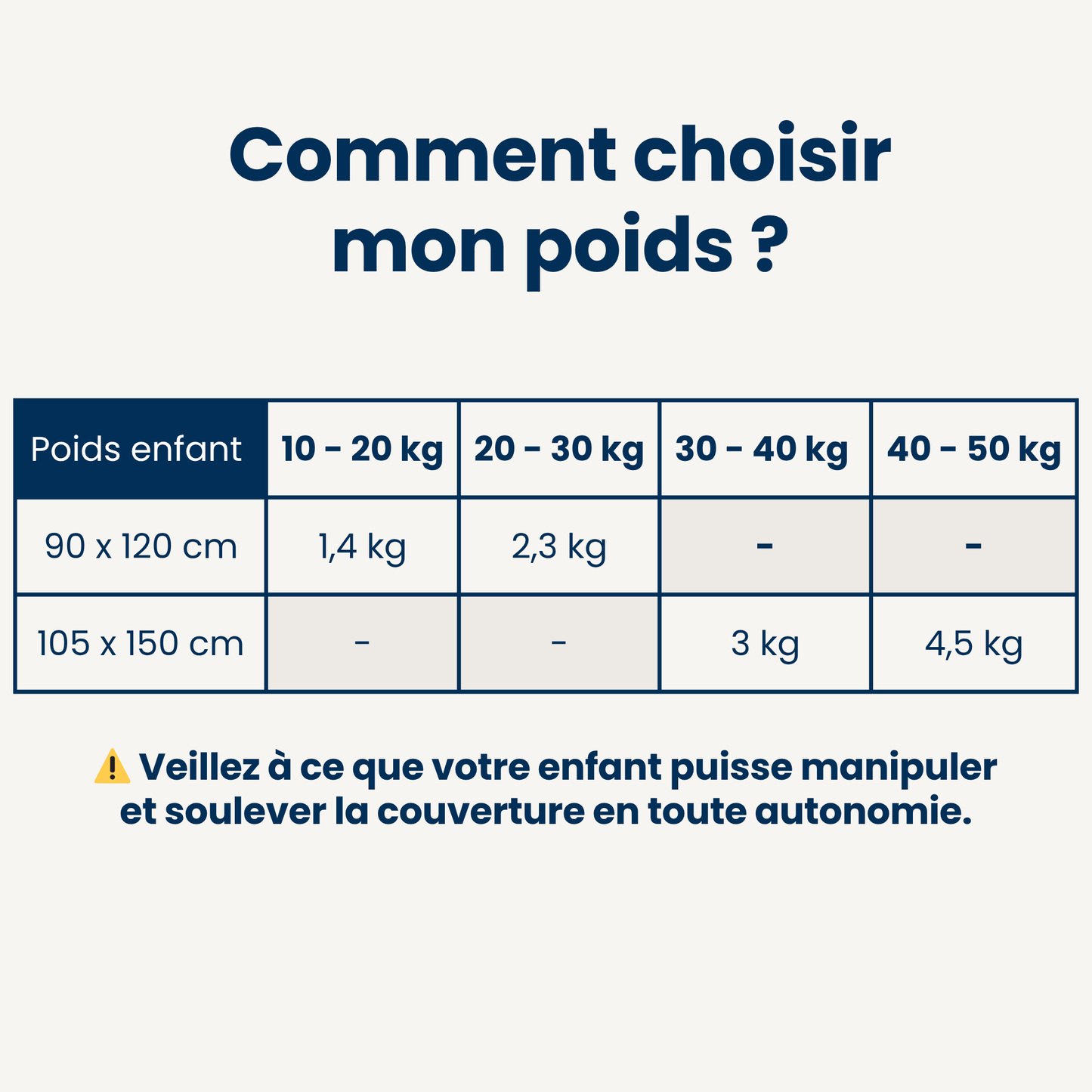 Couverture Lestée Enfant