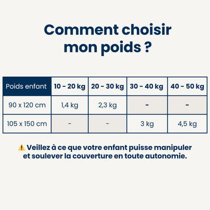 Couverture Lestée Enfant