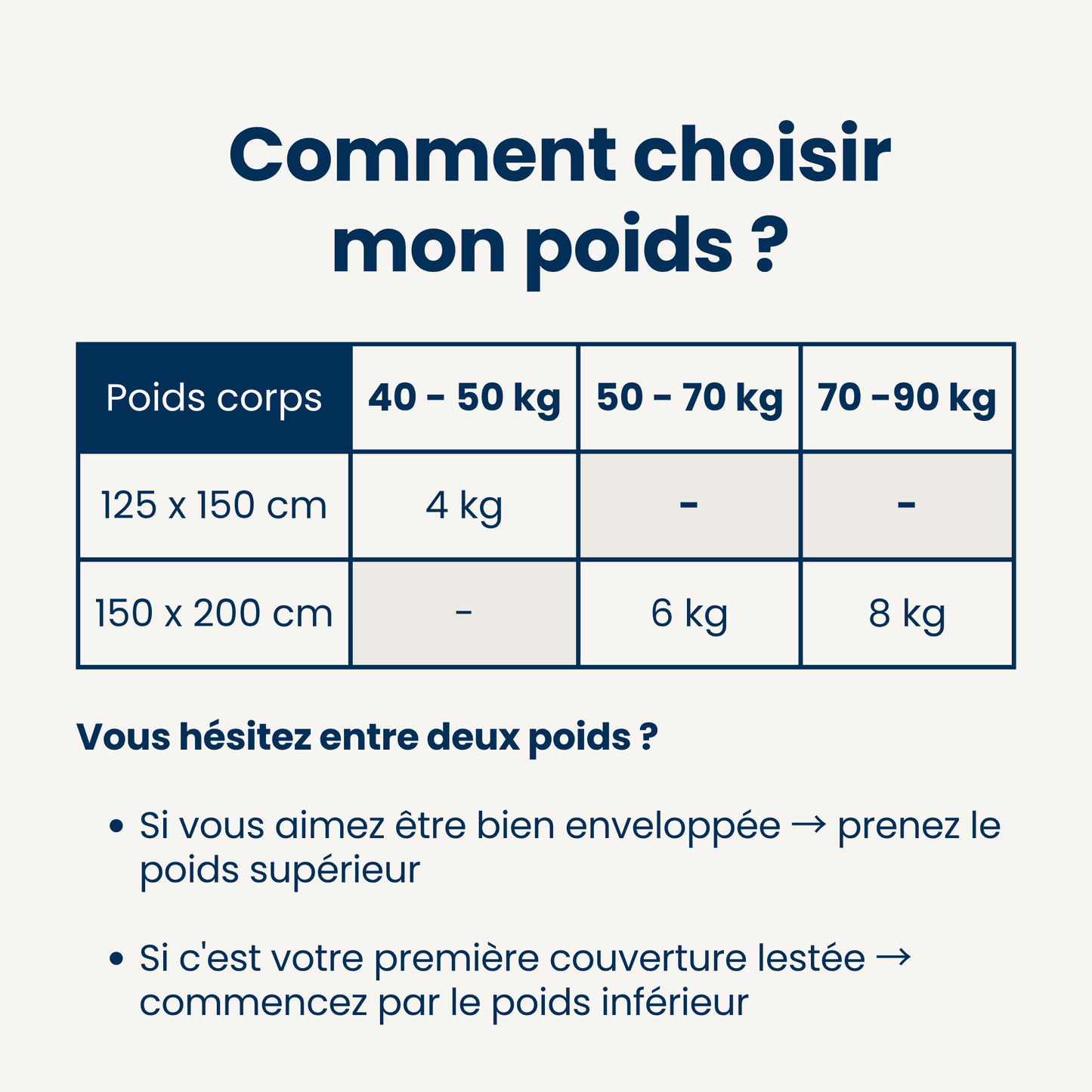 Couverture Lestée 100% Coton